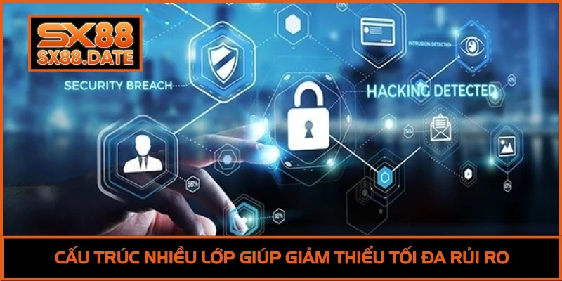 Cấu trúc nhiều lớp giúp giảm thiểu tối đa rủi ro